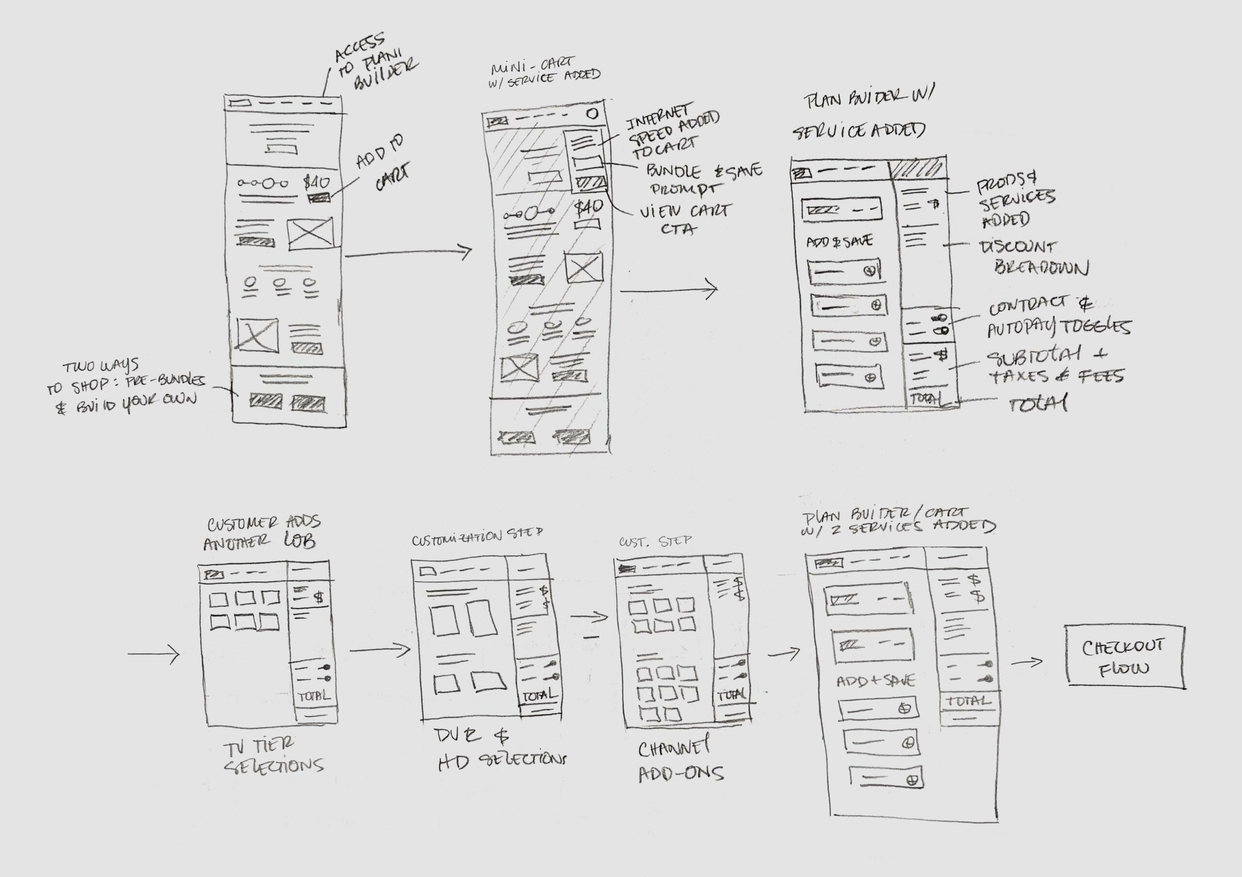 Rough-Testing-Flow-Tan2